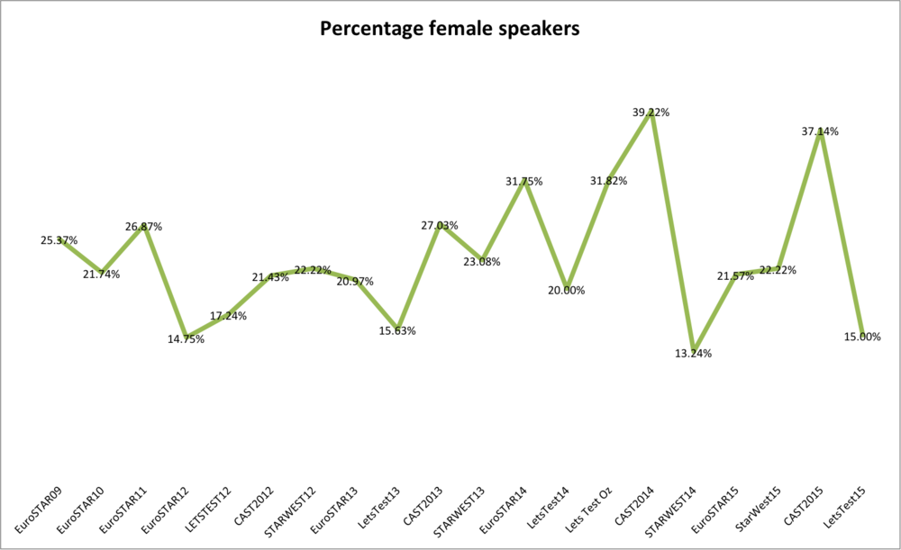 FemaleConferenceSpeakers