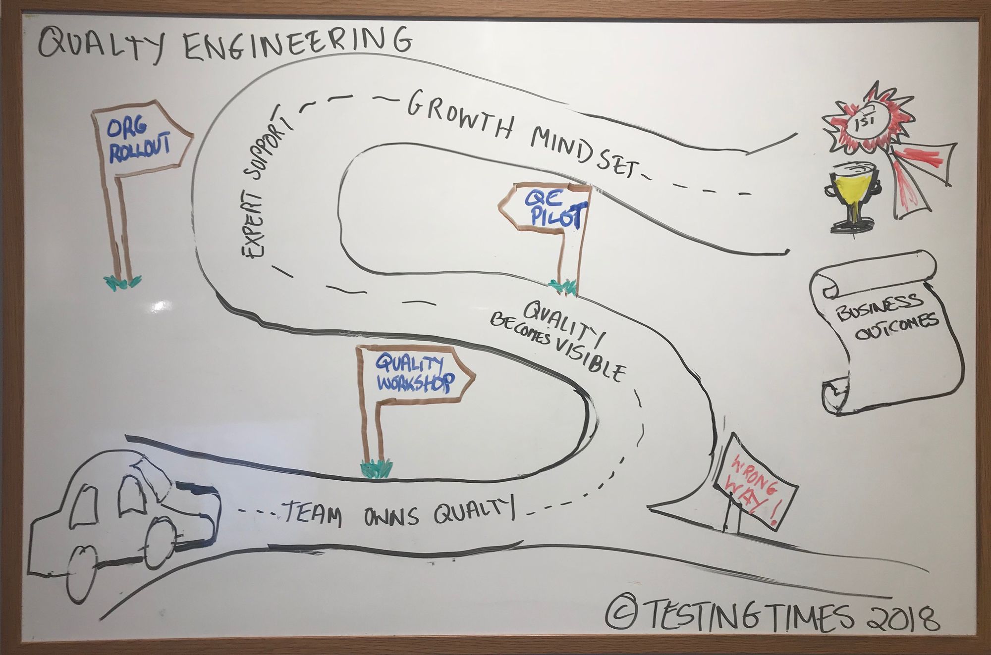 quality engineering journey