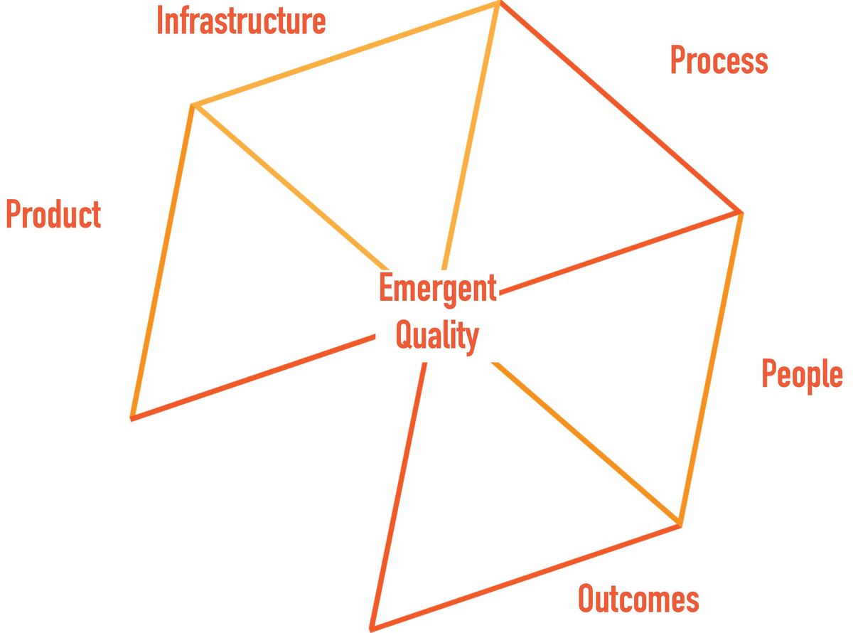 Contemporary Quality Engineering