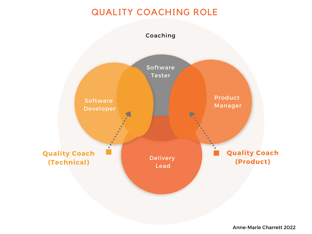 How to explain Quality Coach (to your CTO)