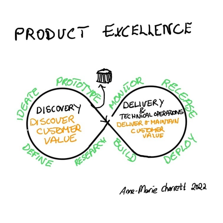 Product Excellence - Continuous Quality from Discovery to Support