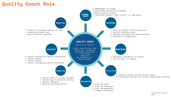 quality coach descriptor - annemarie charrett