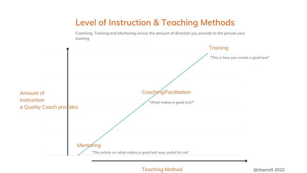 Training, Mentoring & Coaching by Anne-Marie Charrett