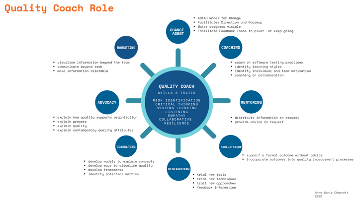 quality coach descriptor - annemarie charrett