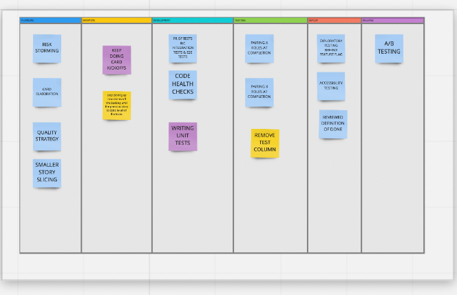 Quality Coach workshop mapping the flow of work