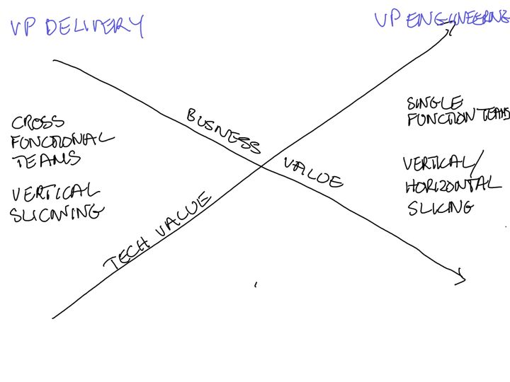 optimising an org structure - anne-marie charrett